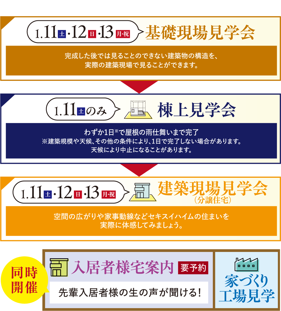 基礎現場見学会、棟上見学会、建築現場見学会、入居者様宅案内