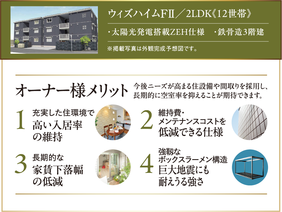 ウィズハイムFⅡ、今後ニーズが高まる住設備や間取りを採用し、長期的に空室率を抑えることが期待できます。