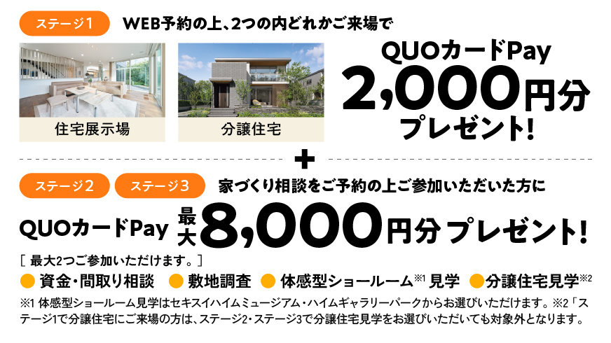 ステージ1 WEB予約の上、3つの内どれかご来場でQUOカードPay2,000円分プレゼント! ステージ2 ステージ3 家づくり相談をご予約の上ご参加いただいた方にQUOカードPay最大8,000円分プレゼント!