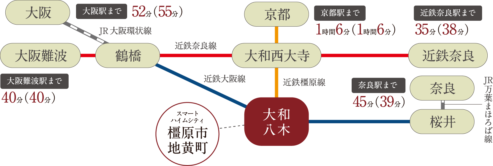 便利なアクセスの図 電車の場合