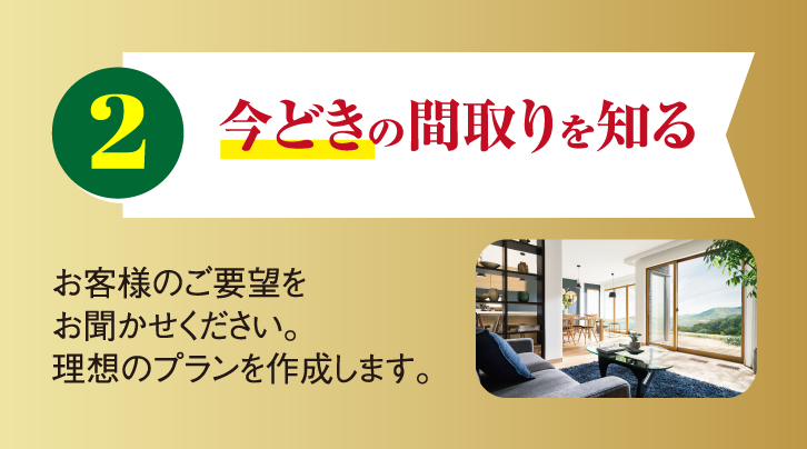 2 今どきの間取りを知る お客様のご要望をお聞かせください。理想のプランを作成します。