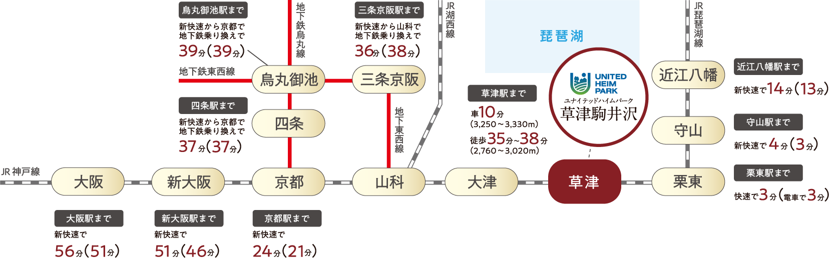 便利なアクセスの図 電車の場合