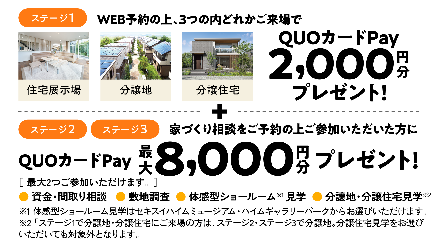 ステージ1 WEB予約の上、3つの内どれかご来場でQUOカードPay2,000円分プレゼント! ステージ2 ステージ3 家づくり相談をご予約の上ご参加いただいた方にQUOカードPay最大8,000円分プレゼント!