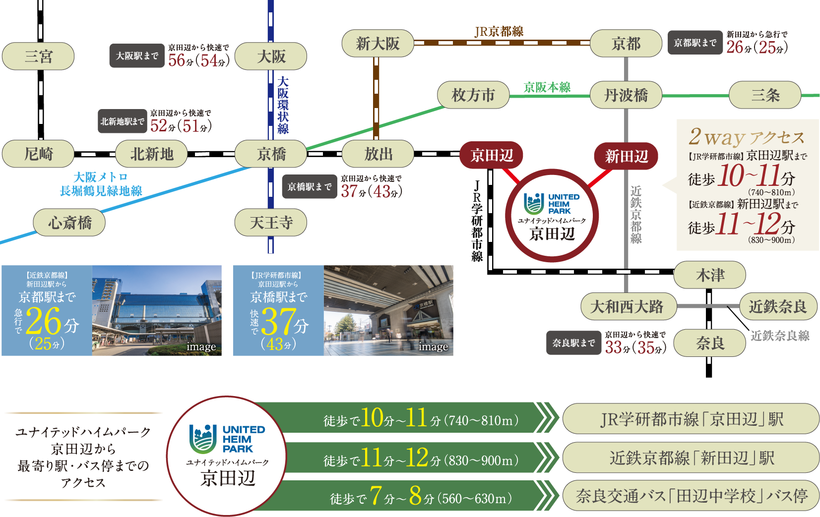 便利なアクセスの図