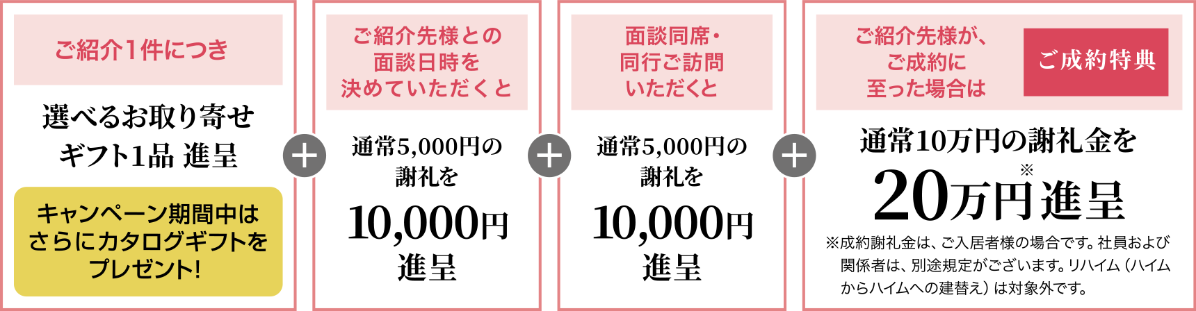 ご紹介１件につき「選べるお取り寄せギフト」１品進呈！さらにカタログギフトをプレゼント＋面談日時の決定で10,000円、面談同席、同行ご訪問いただくと10,000円の謝礼を進呈＋ご紹介先様がご成約に至った場合は謝礼金20万円※を進呈 ※成約謝礼金は、ご入居様の場合です。社員および関係者は別途規定がございます。リハイム（ハイムからハイムへの建替え）は対象外です。