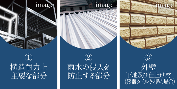 最長30年間の長期保証※をお約束します