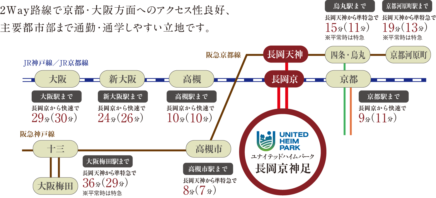 便利なアクセスの図 電車の場合