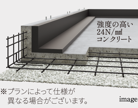 強靭なベタ基礎で建物を“面”で支える