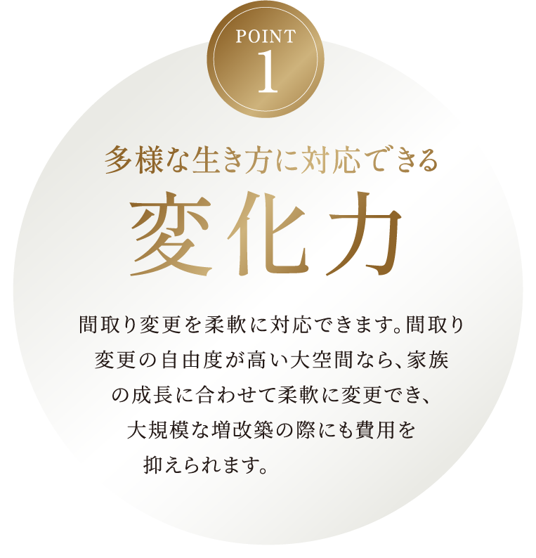 多様な生き方に対応できる変化力。間取り変更を柔軟に対応できます。間取り変更の自由度が高い大空間なら、家族の成長に合わせて柔軟に変更でき、大規模な増改築の際にも費用を抑えられます。