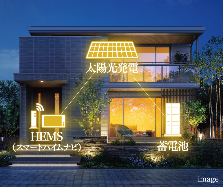 太陽光、HEMS、蓄電池のイメージ