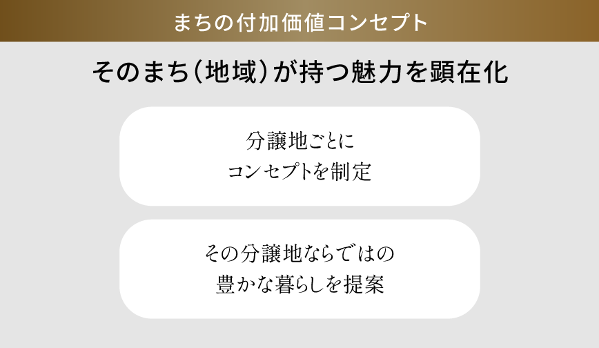 まちの付加価値コンセプト そのまち（地域が持つ魅力を顕在化）