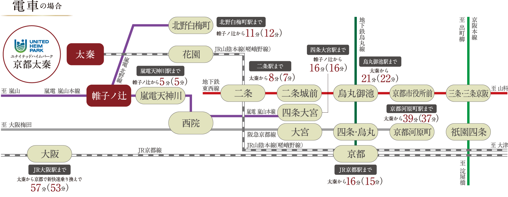 便利なアクセスの図 電車の場合