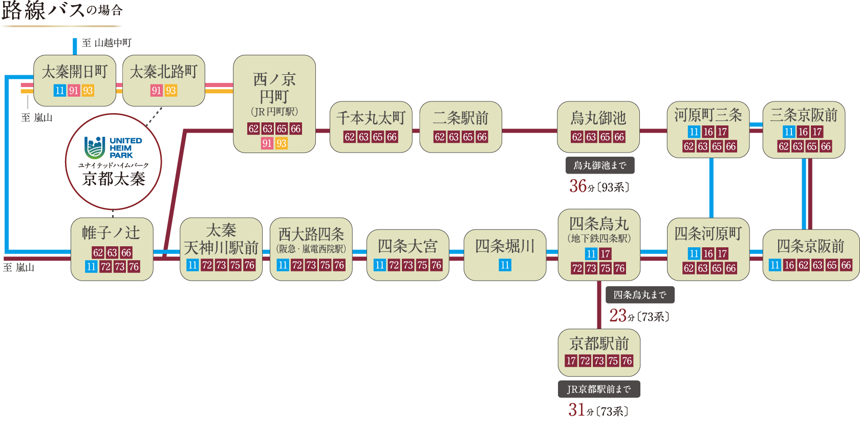 便利なアクセスの図