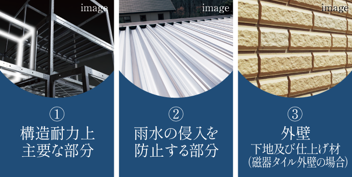 最長30年間の長期保証※をお約束します